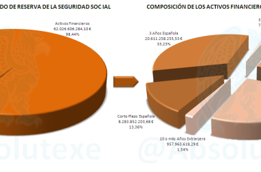 Composición Fondo Reserva Seguridad Social a 31-12-2012