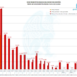 Vencimientos deuda del reino de españa desde diciembre 2013