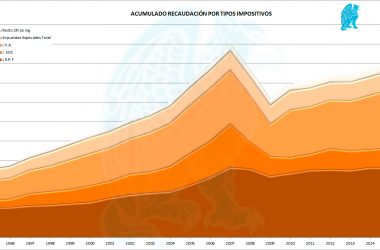 Acumulado-Recaudación-1995-2016