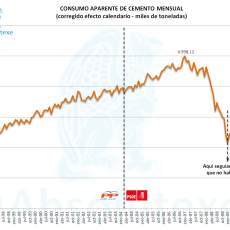 Evolución Mensual de Consumo Cemento 1995 - Abril 2013