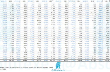 Desglose de los Presupuestos Generales del Estado 2002 a 2014 PGE