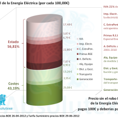 Desglose Precio Electricidad 09-2012