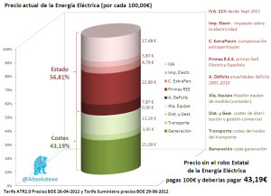 Desglose Precio Electricidad 09-2012
