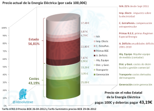 Desglose Precio Electricidad 09-2012