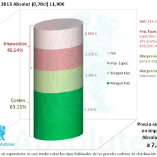 Desglose Precio Alcohol 03-2013