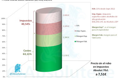 Desglose Precio Alcohol 03-2013