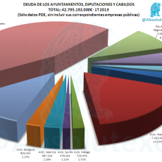 Deuda de las Entidades Locales a 1T 2013
