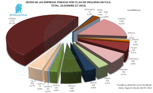 Deuda de las Empresas Públicas de las CC.AA. 1T - 2013