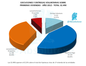 Ejecuciones de 1º Vivienda en 2012