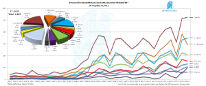 Empresas Concursadas por CC.AA.