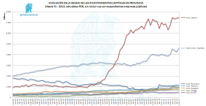 Evolución deuda de los Ayuntamientos hasta t1 - 2013