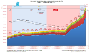 Evo Deuda Estado 1T 2013