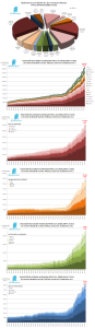 Evolución de la deuda de las CC.AA. hasta 1T 2013