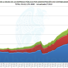 Evolución Deuda Empresas Públicas 1T 2013