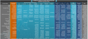 Auditoria de la Financiación de Partidos Políticos en 2007 por el Tribunal de Cuentas