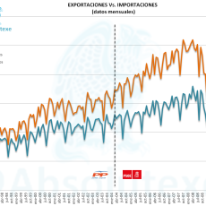 Evolución mensual de Exportaciones Vs. Importaciones