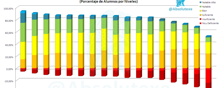 Comparación de Resultados Informe PISA Finlandia Vs España