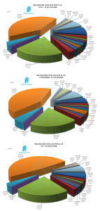 Recaudación en 2012 por Comunidades Autónomas