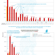 Vencimientos Deuda Reino de España Enero-Agosto