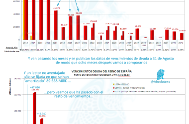 Vencimientos Deuda Reino de España Enero-Agosto