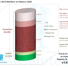 Desglose Precio Tabaco 03-2013