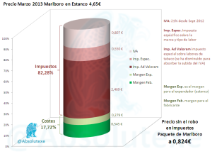 Desglose Precio Tabaco 03-2013