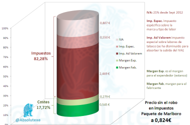 Desglose Precio Tabaco 03-2013