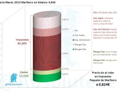 Desglose Precio Tabaco 03-2013