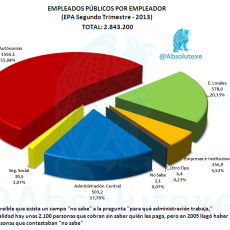 Empleados Públicos por Empleador 2T 2013