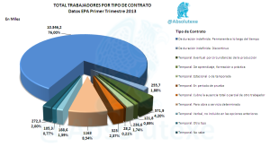 Empleados Según Contrato