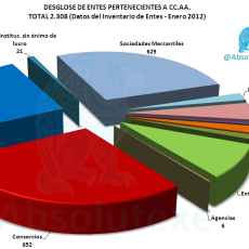 Entes Públicos de CC.AA.