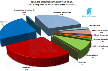 Entes Públicos de CC.AA.