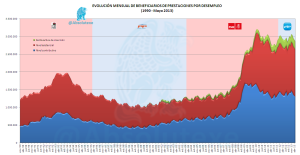 Beneficiarios Prestaciones por Desempleo Mayo 2013