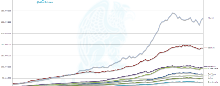 Evolución Depósitos OSR Marzo 2013