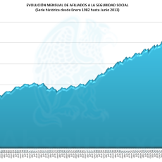 Afiliados a la Seguridad Social Junio 2013