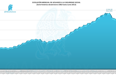 Afiliados a la Seguridad Social Junio 2013