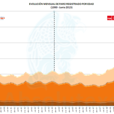 Paro Registrado por Edad Junio 2013