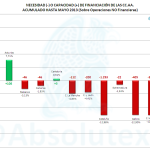 Necesidad Capacidad Financiación CCAA 05-2013