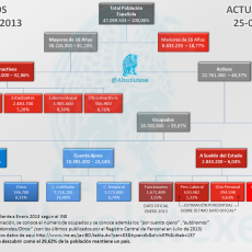 Organigrama Estructura Población 2T 2013