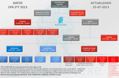 Organigrama Estructura Población 2T 2013