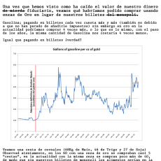 Patrón Oro vs Dólar