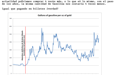 Patrón Oro vs Dólar