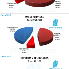 Personal del Estado 01-2012