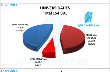 Personal del Estado 01-2012