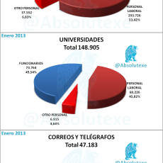 Personal del Estado 01-2013