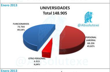 Personal del Estado 01-2013