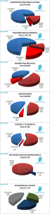Personal del Estado 01-2013