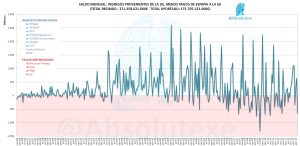Saldo Mensual España-UE 06-2013