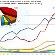 Tenedores Bonos a Vencimiento 04-2013