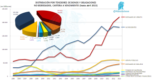 Tenedores Bonos a Vencimiento 04-2013
